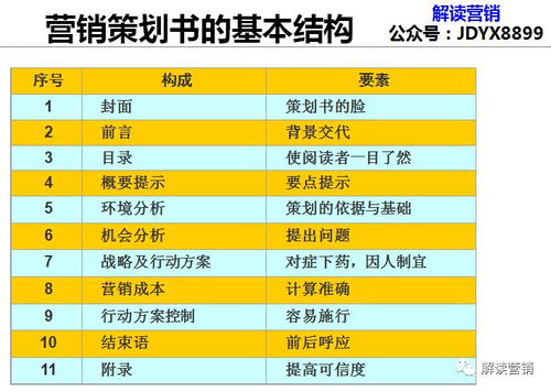 營(yíng)銷策劃新思維 從競(jìng)爭(zhēng)到共生，用700個(gè)4G案例驅(qū)動(dòng)顧客持續(xù)購(gòu)買